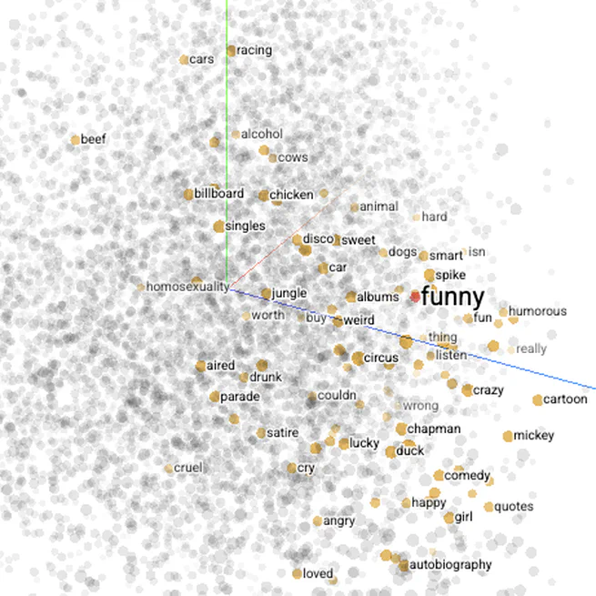 The Fundamental Limits of Embedding-Based Retrieval : Why Single Vector Embeddings Aren't Enough